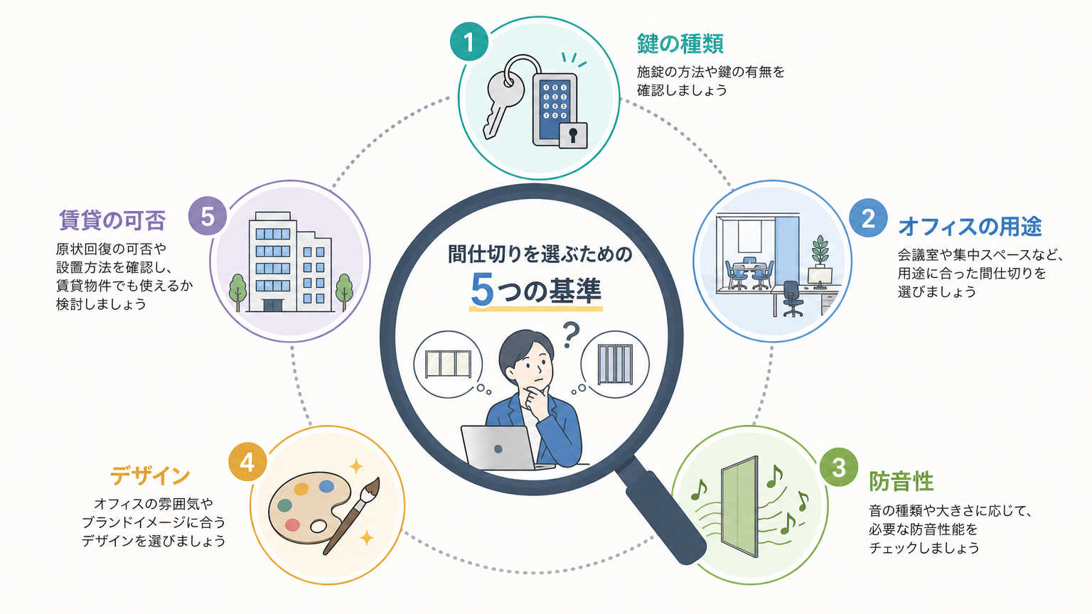 施錠できる間仕切りの選び方