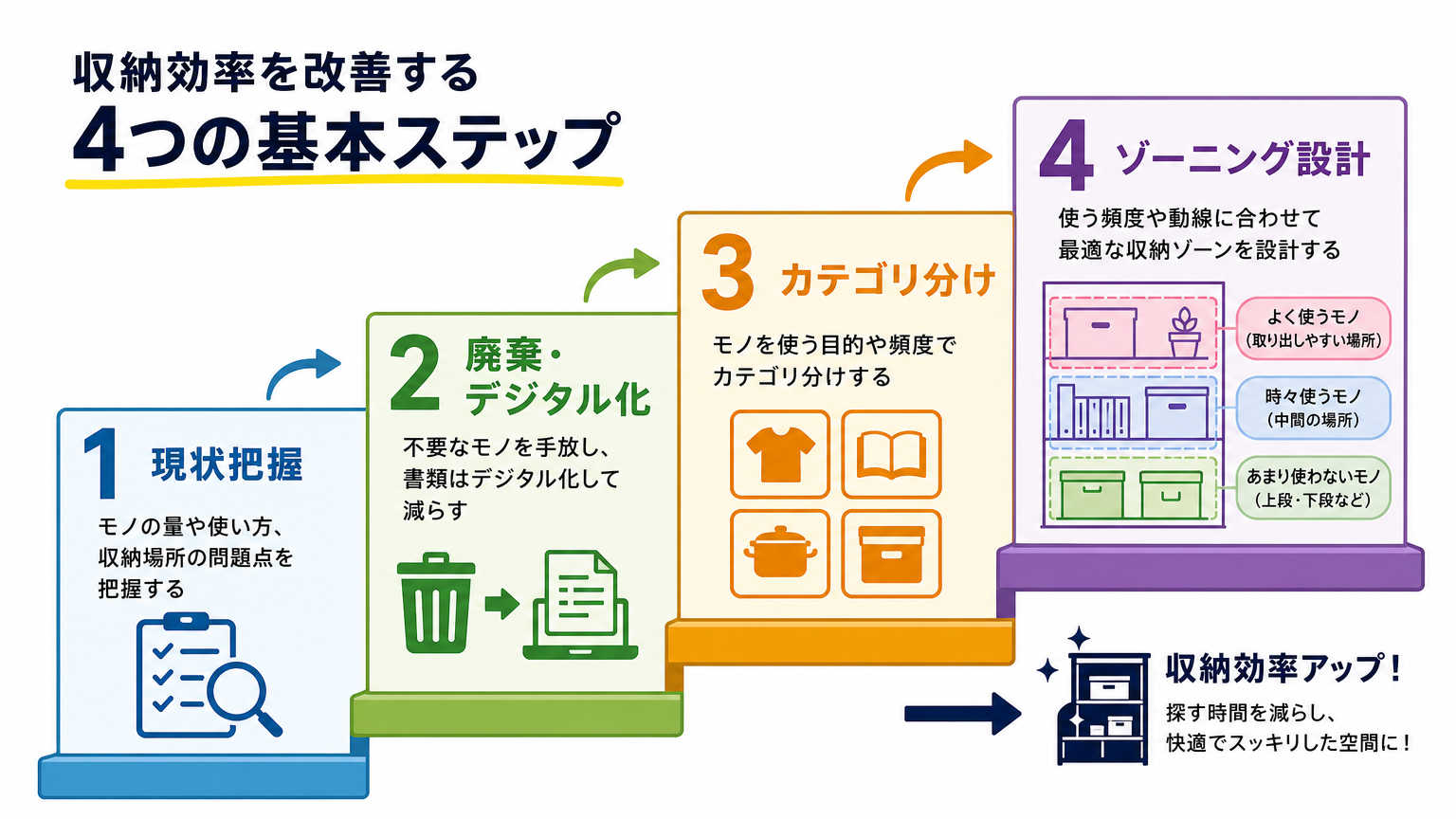 収納効率を改善する基本ステップ
