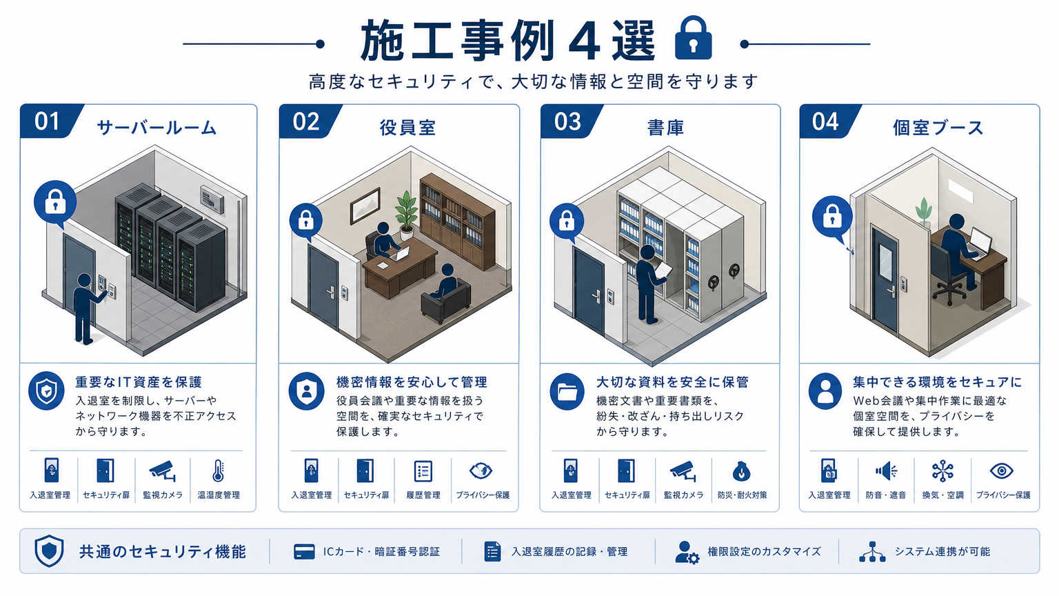 施錠できる間仕切りの施工事例