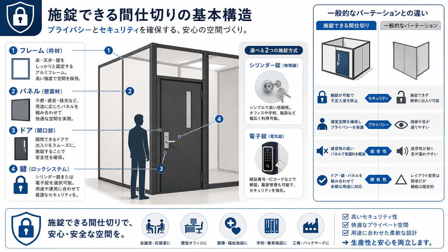 施錠できる間仕切りとは