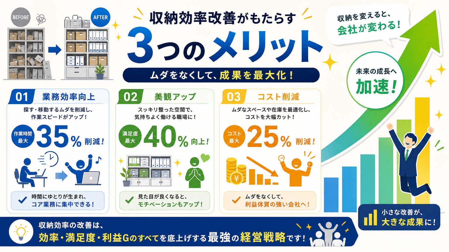 収納効率改善による効果とメリット