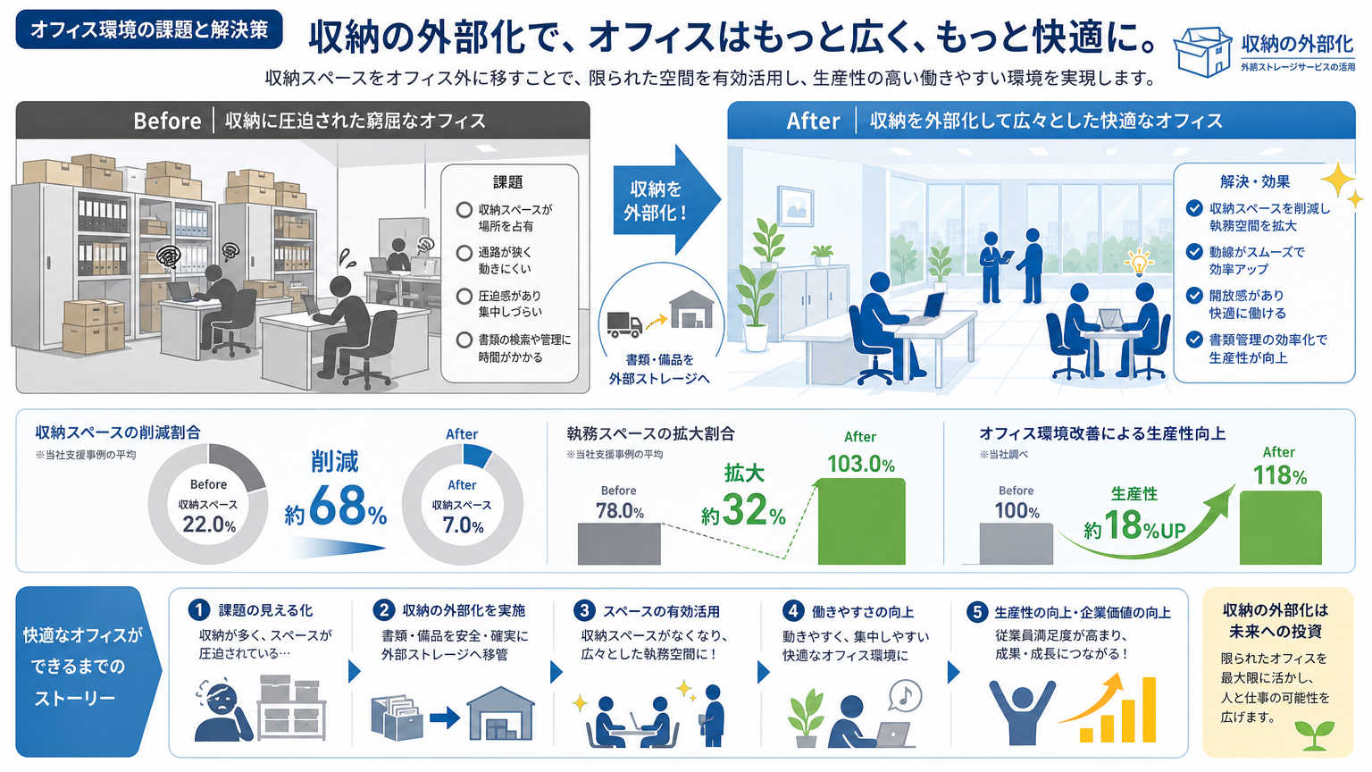 オフィス内装提案でトランクルームが注目される背景