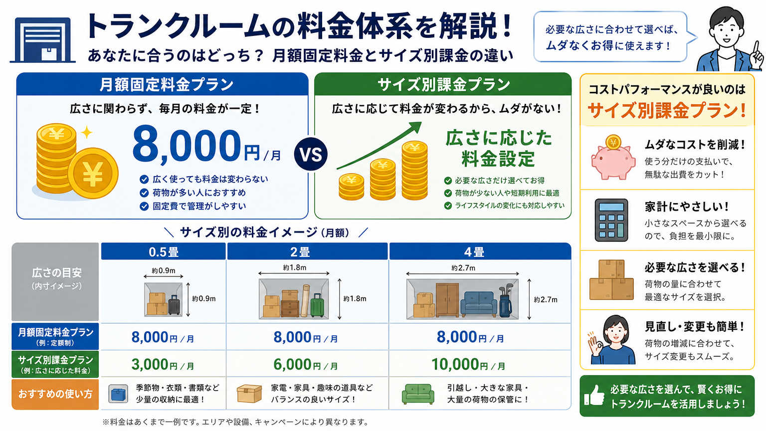 トランクルームの料金体系