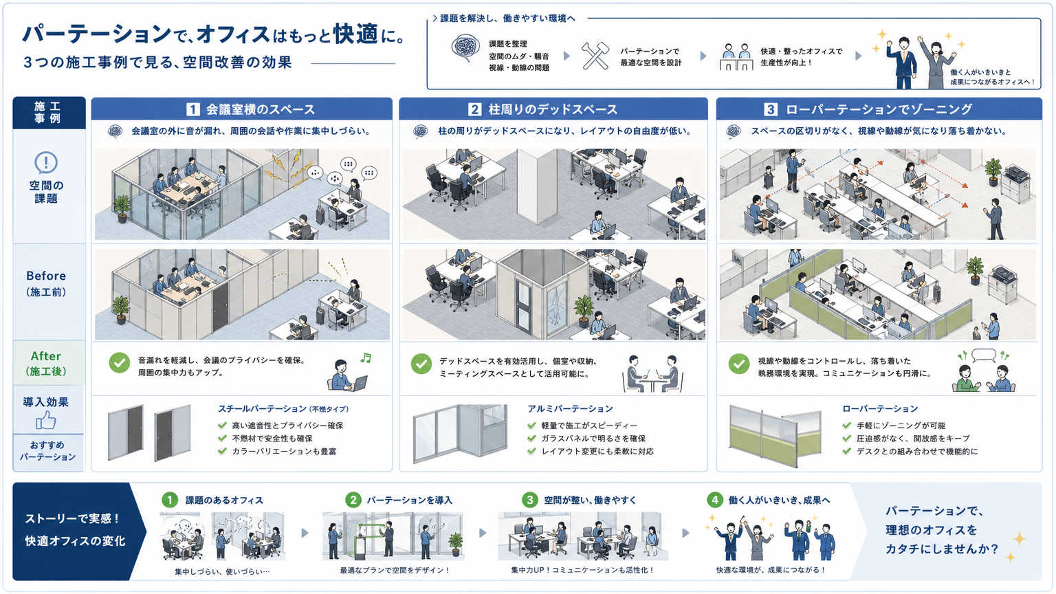 パーテーションを活用した保管スペース確保の施工事例
