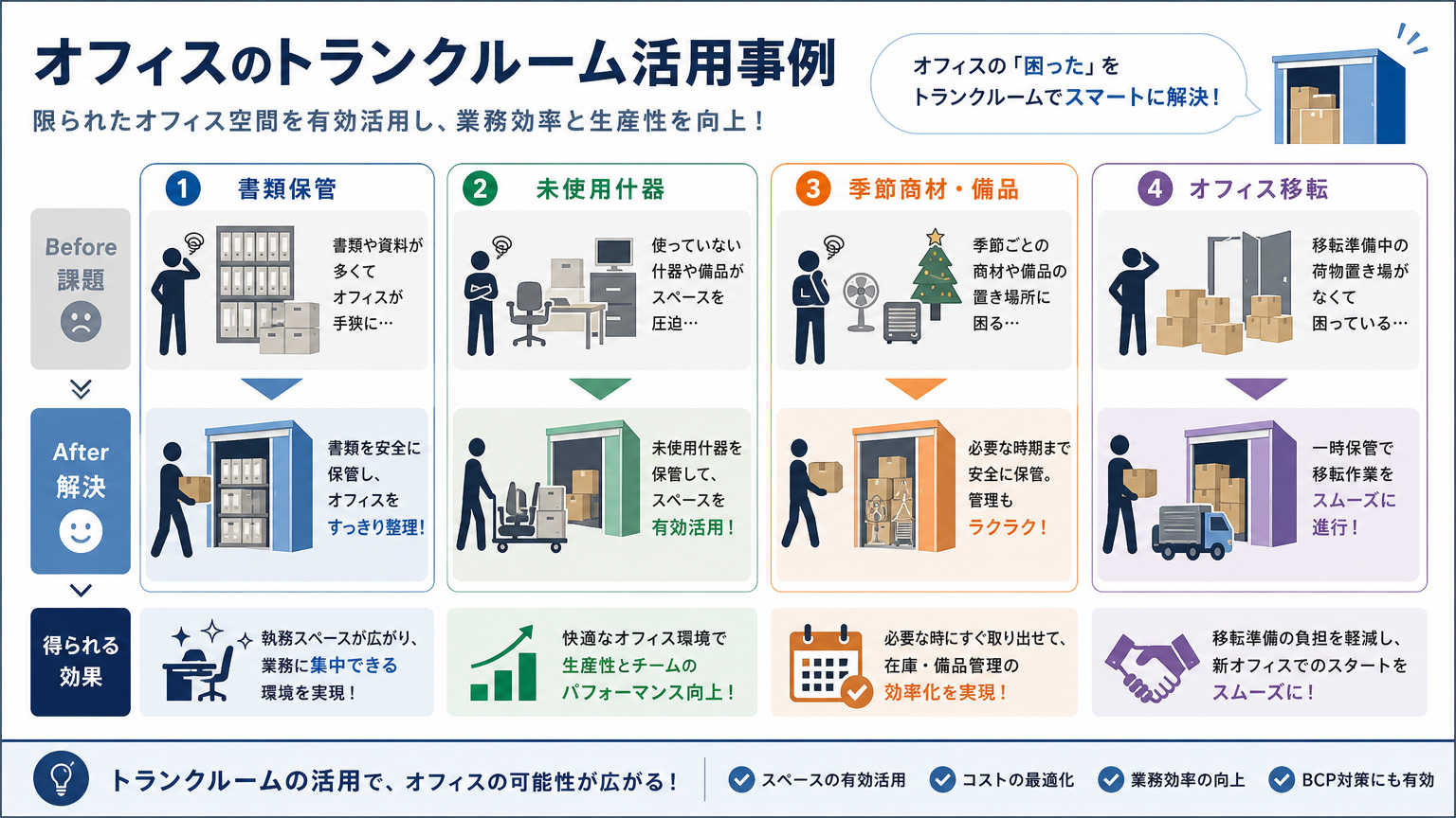 オフィスにおけるトランクルーム活用事例