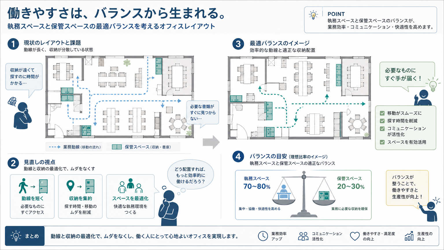 保管スペースの確保とは？オフィスにおける基本的な考え方