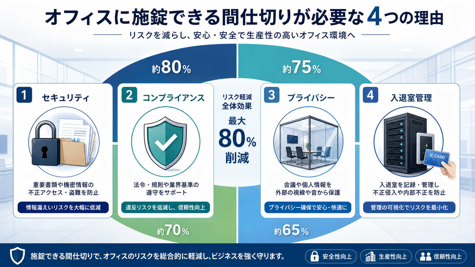オフィスに施錠できる間仕切りが必要な理由