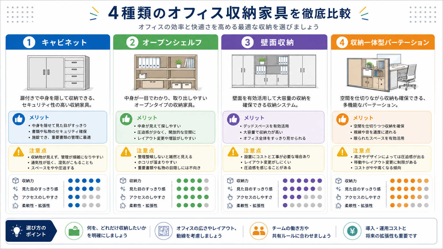 収納効率を高める収納家具・設備の選び方