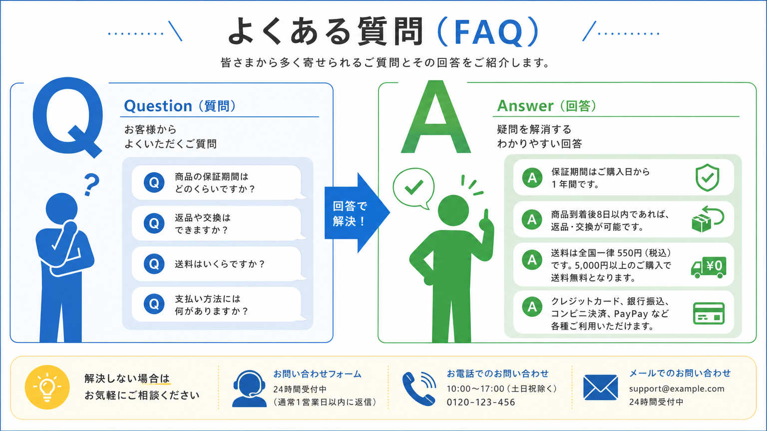 トランクルームとはについてよくある質問