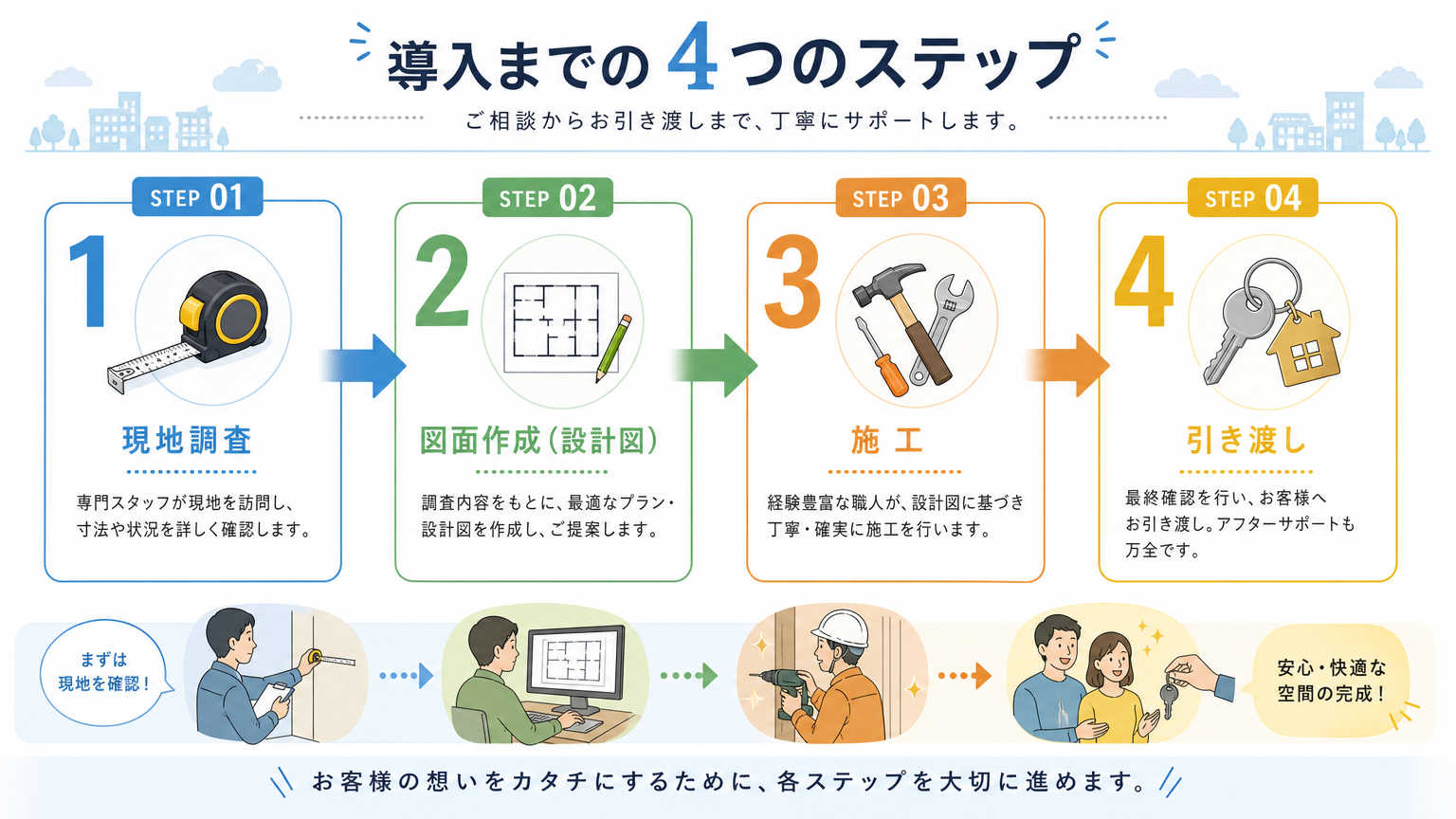 施錠できる間仕切りの導入手順