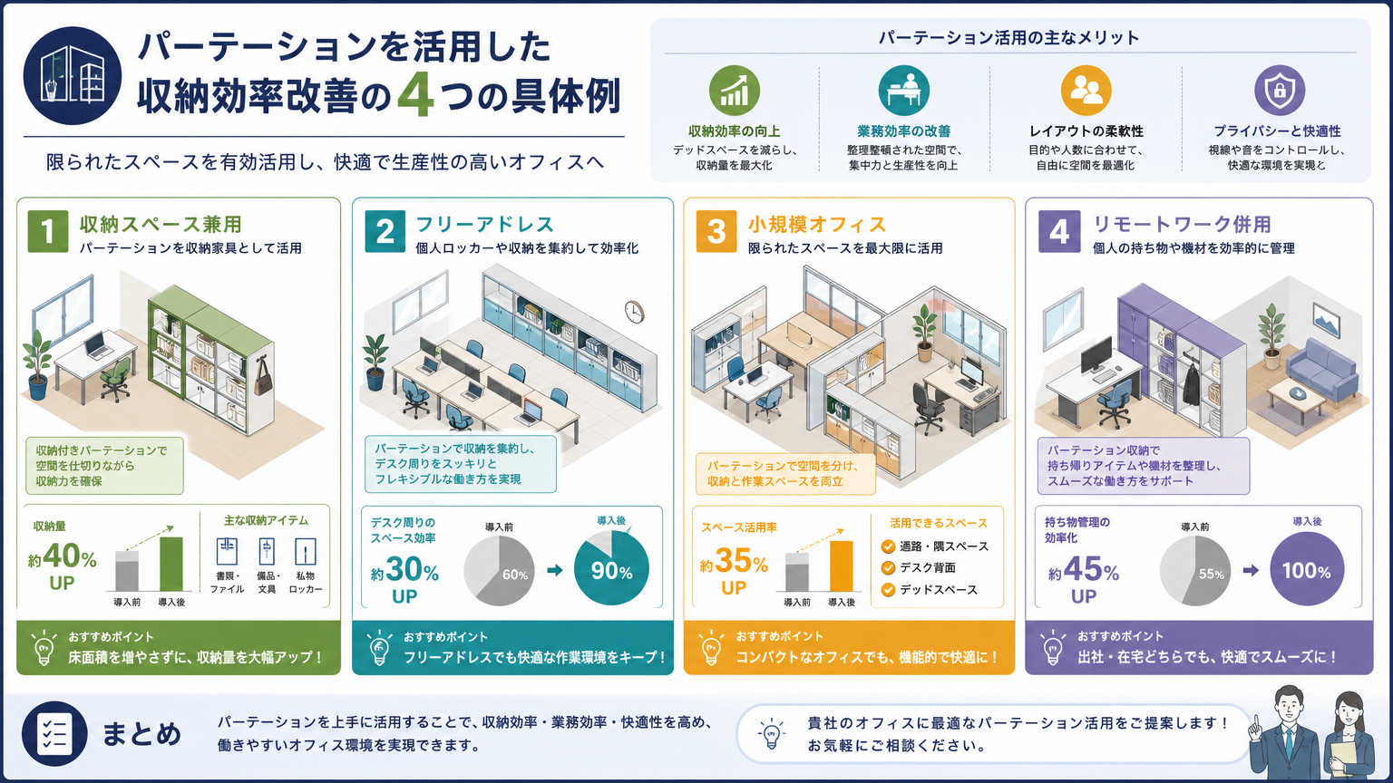 パーテーションを活用した収納効率改善の具体例