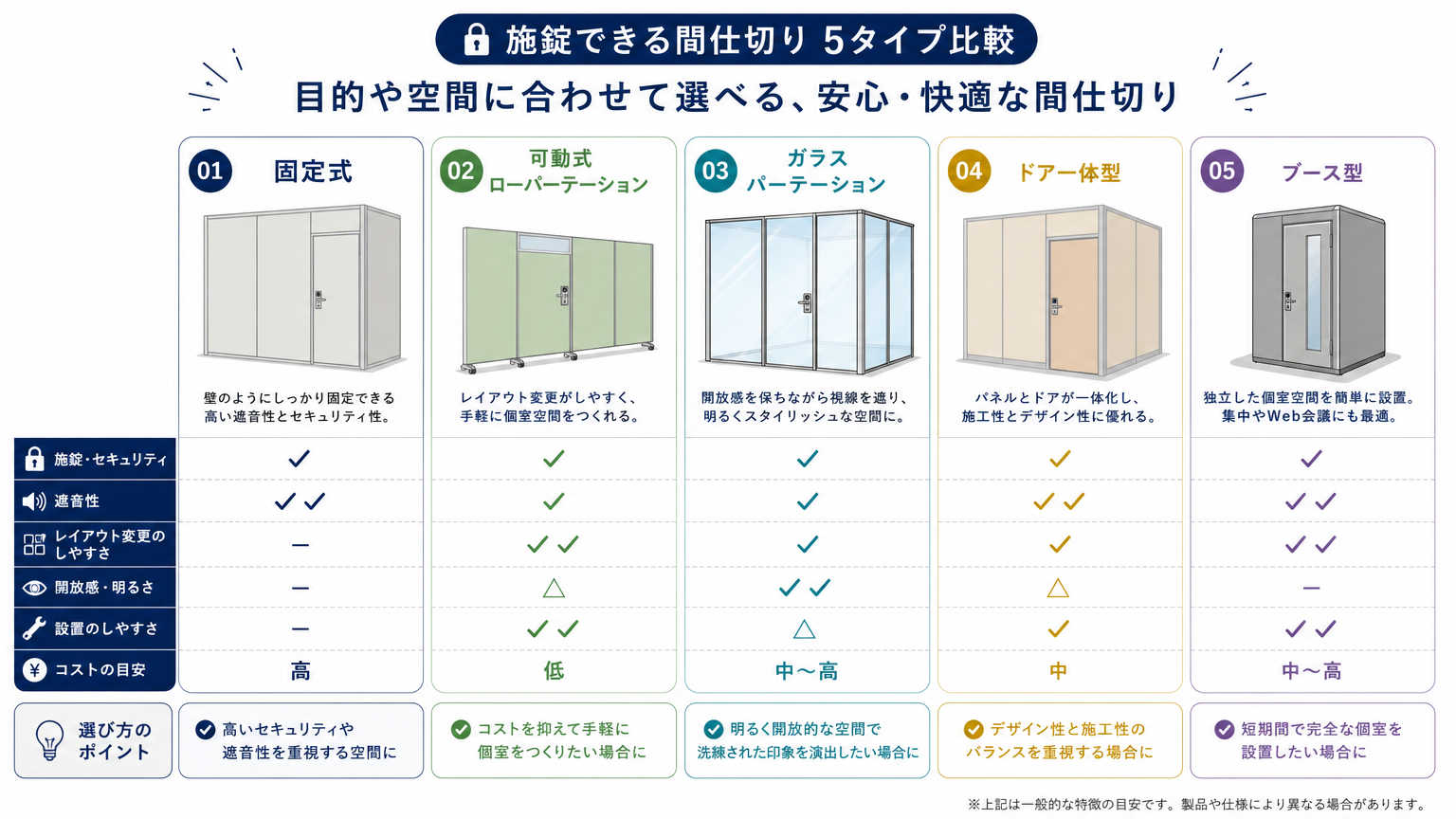 施錠できる間仕切りの種類