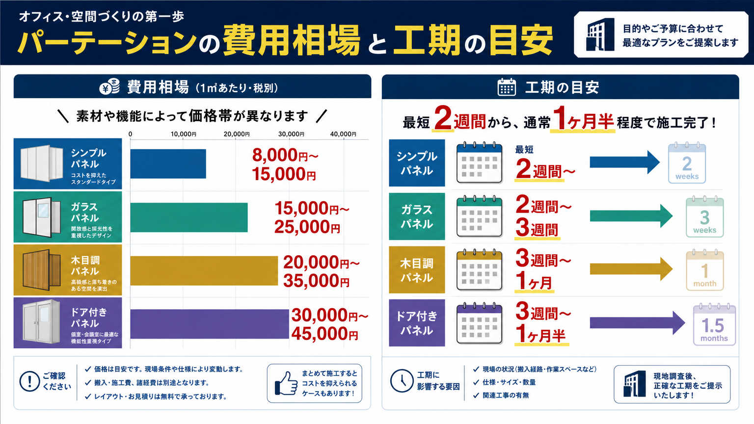 保管スペース確保にかかる費用相場と工期の目安
