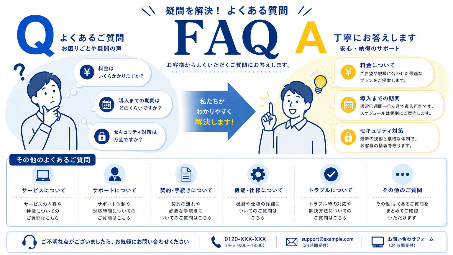 施錠できる間仕切りについてよくある質問