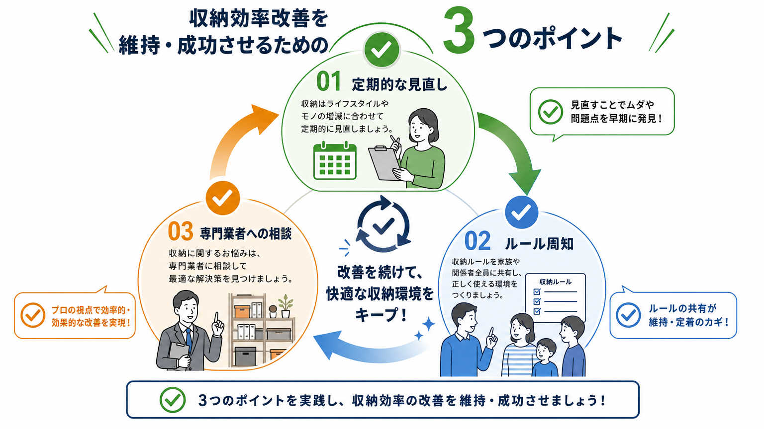収納効率改善を成功させるためのポイント
