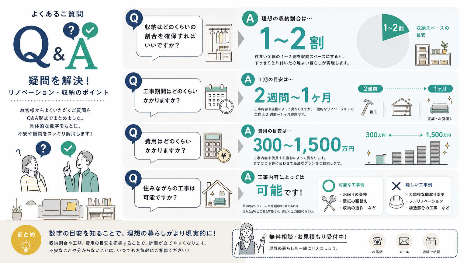 保管スペースの確保についてよくある質問