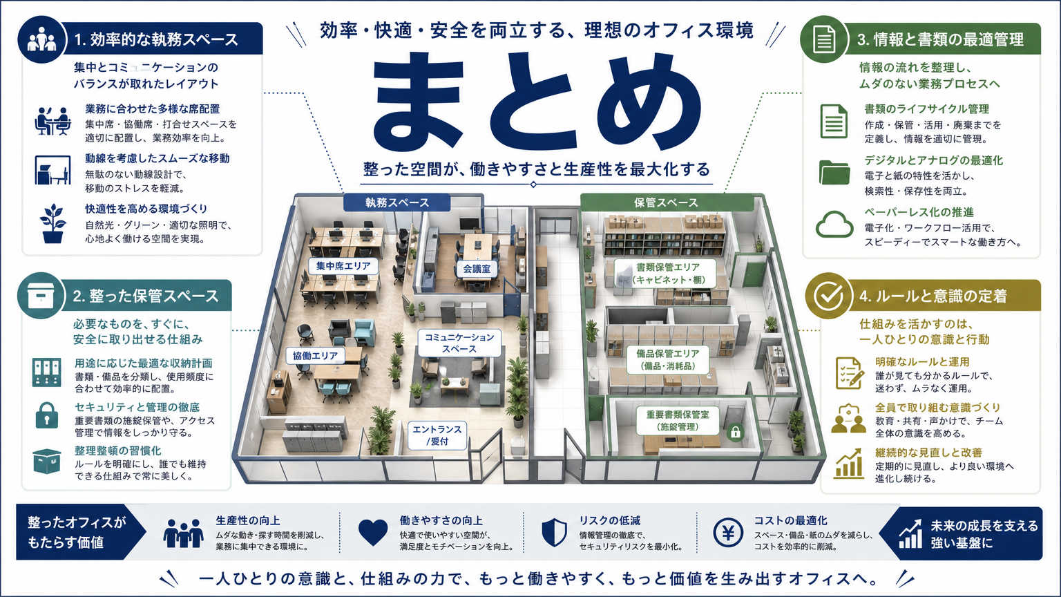 まとめ