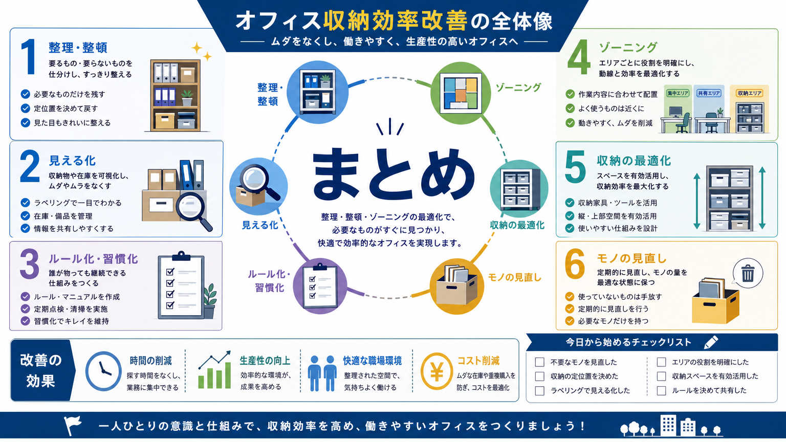 まとめ