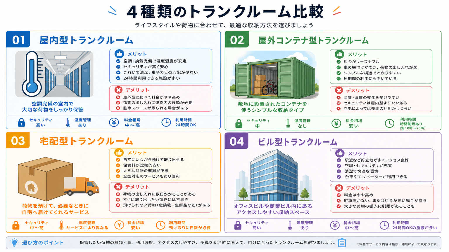 トランクルームの種類