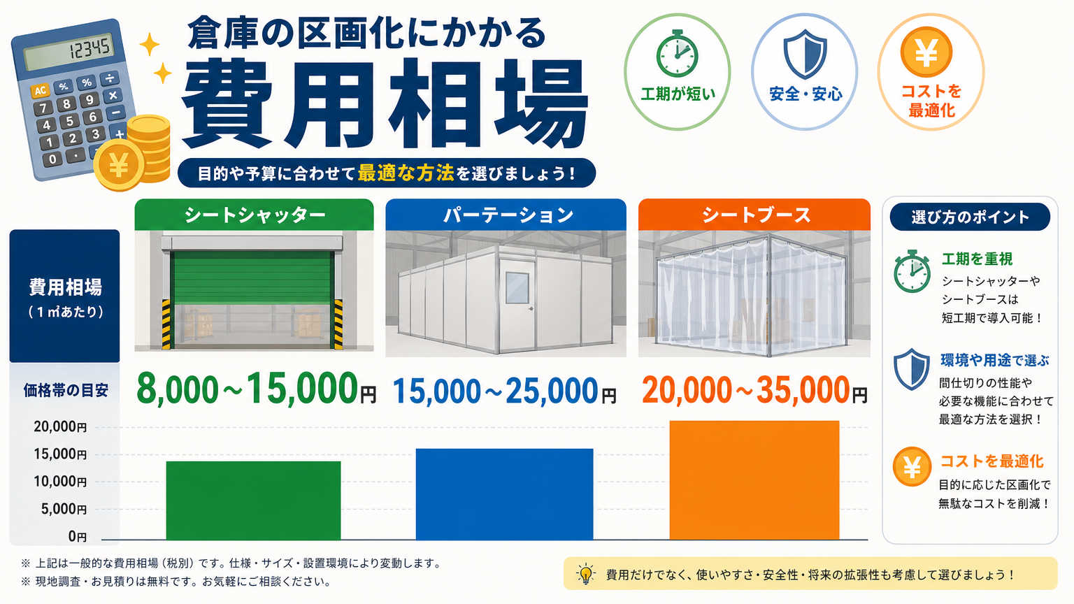 倉庫内の区画化にかかる費用相場