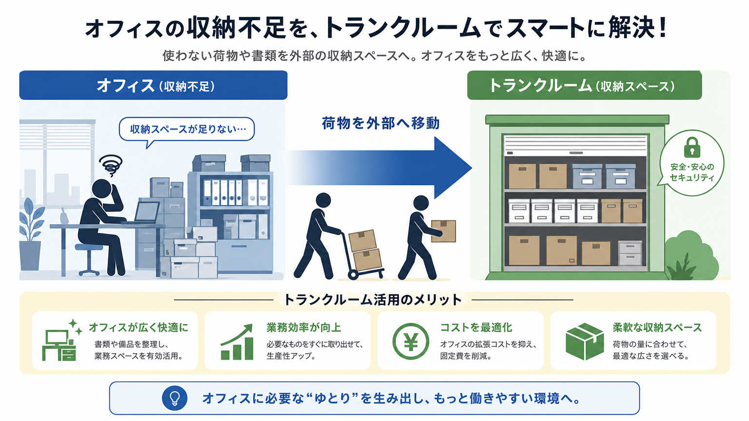 トランクルームとは
