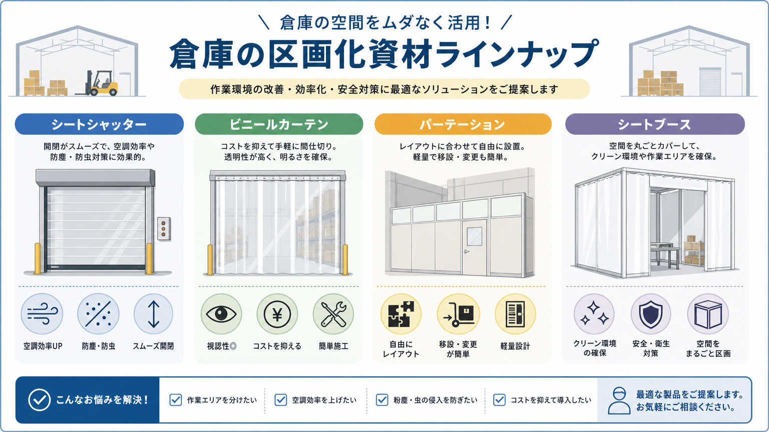 倉庫内の区画化に使われる主な資材・工法